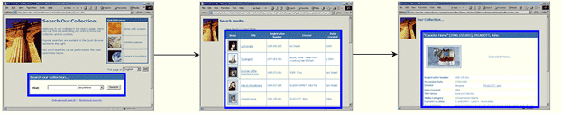 Web Objects