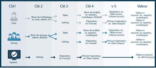 Vue d'ensemble du Registre