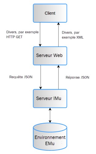 ws-diagram.png