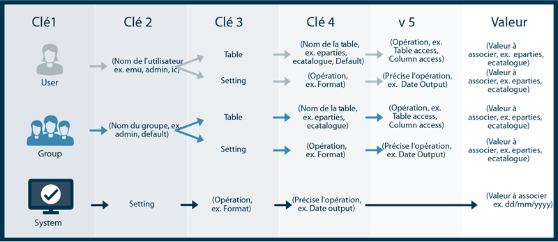 Vue d'ensemble du Registre
