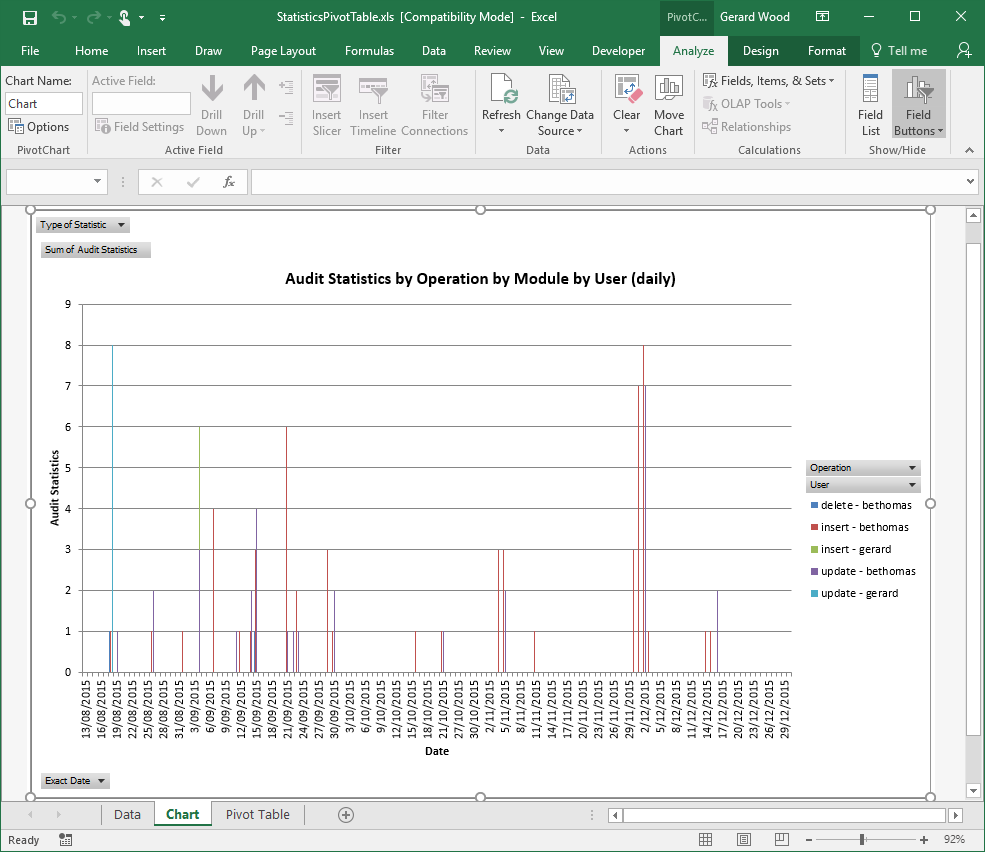 Cliquez pour agrandir Rapport croisé dynamique