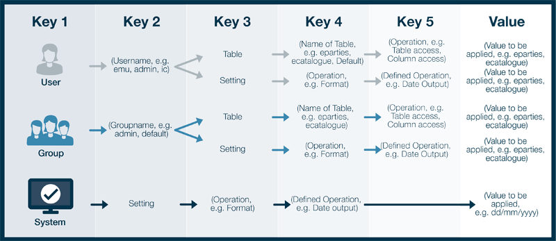 Registry overview