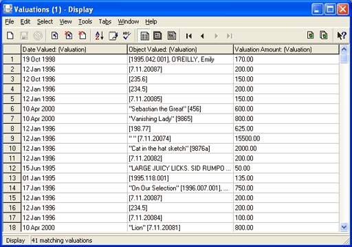 Valuations