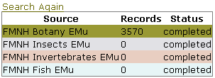 Summary Results