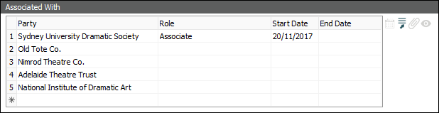 Associated With - a complex table