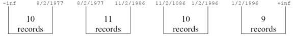 Index