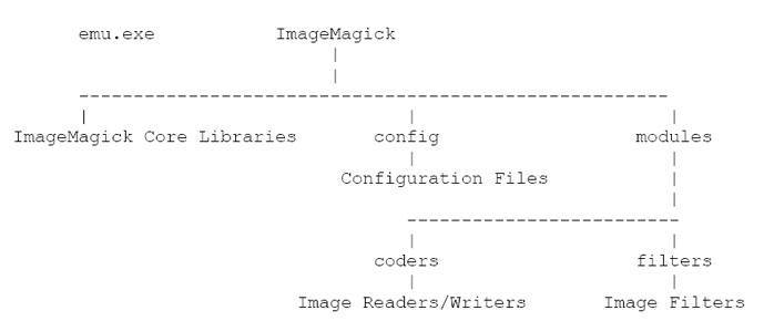 imagemagick cache resources exhausted