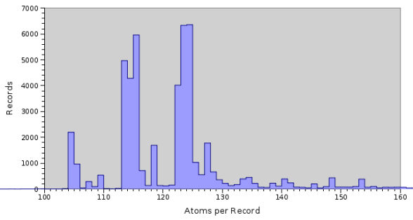 AMNH Parties Histogram