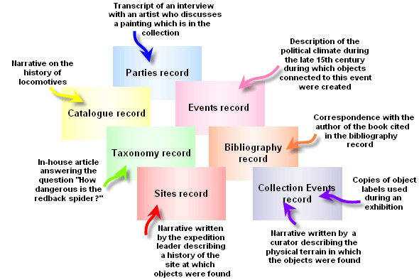 Narratives examples