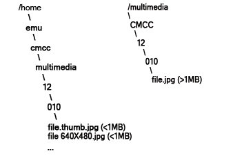 Split Media locations