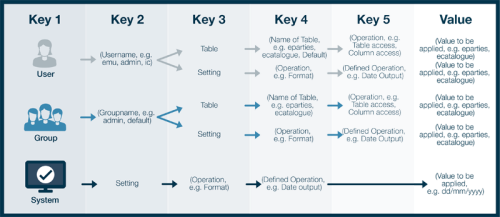 Registry overview