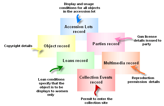 Rights examples