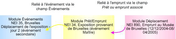 Exemples de fichiers joints à un enregistrement Prêts