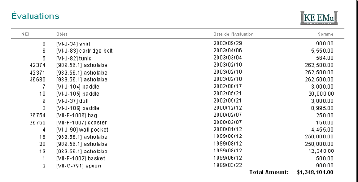 Liste des Estimations