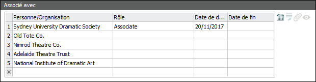 Associé avec : tableau complexe