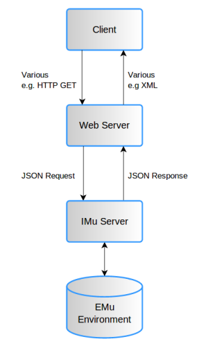 ws-diagram.png